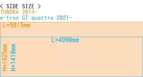 #TUNDRA 2014- + e-tron GT quattro 2021-